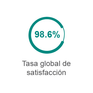 Tasa global de satisfacción-01